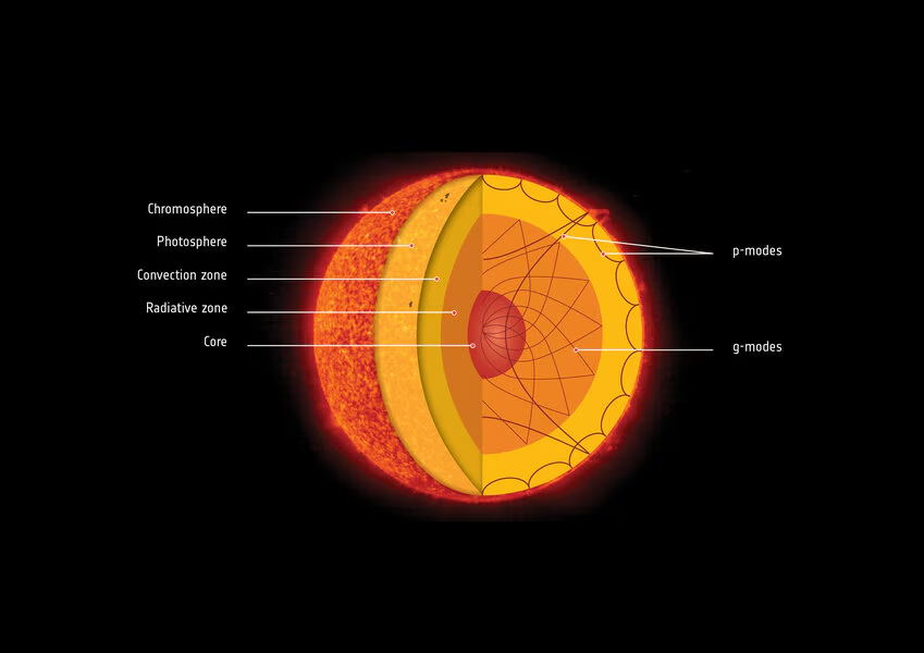 What Are the Four Core Principles Behind Sunshine Circles?