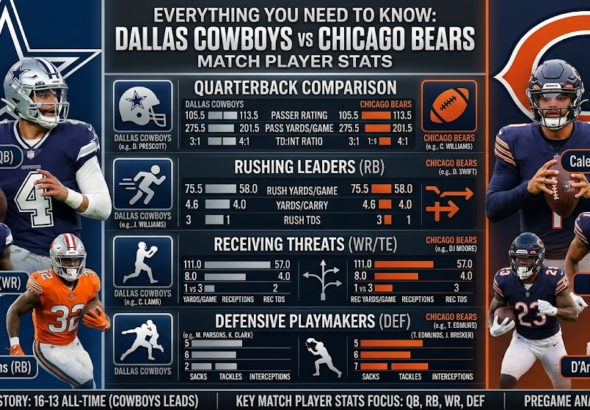 Dallas Cowboys vs Chicago Bears Match Player Stats