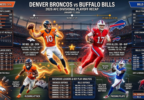 Denver Broncos vs Buffalo Bills Match Player Stats