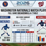 Mets vs Washington Nationals Match Player Stats