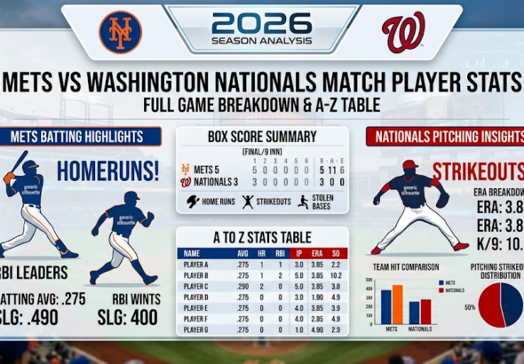 Mets vs Washington Nationals Match Player Stats
